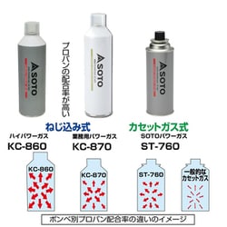 富士山ばば　専用 Amazon | 新富士バーナー(Shinfuji Burner) ハイパワーガス 410g