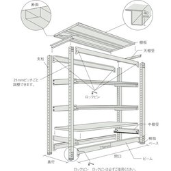 ヨドバシ.com - トラスコ中山 TRUSCO M3-54124 [TRUSCO M3型中量棚