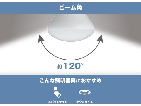 ヨドバシ.com - ヤザワ Yazawa LDR5NH [R63 レフ形LED昼白色] 通販