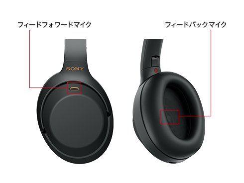 SONY ソニー ワイヤレスヘッドホン WH-1000XM3 ブラック-