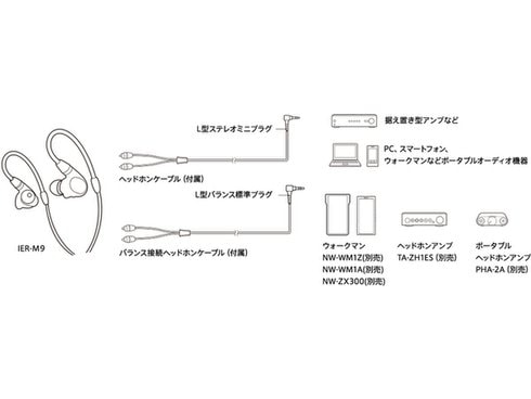 ヨドバシ.com - ソニー SONY 有線イヤホン カナル型 5BA & 5way ヨドバシ.com - ソニー SONY 有線イヤホン カナル型 5BA & 5way