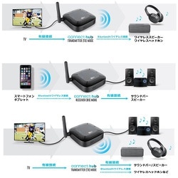 ヨドバシ.com - MEE audio ミーオーディオ Connect Hub [Bluetooth 