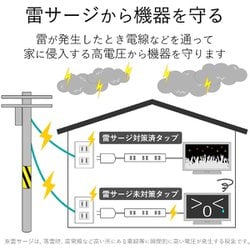 ヨドバシ.com - エレコム ELECOM T-Y3CA-3750WH [OAタップ/3P/7個口