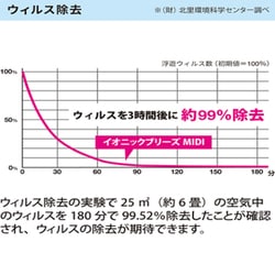 ヨドバシ.com - シャーパーイメージ 59079 [空気清浄機 イオニック