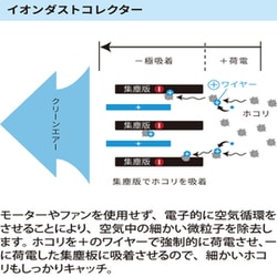 ヨドバシ.com - シャーパーイメージ 59080 [空気清浄機 イオニック