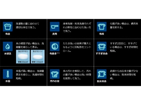 ヨドバシ.com - 日立 HITACHI ドラム式洗濯乾燥機 12kg 左開き ヨドバシ.com - 日立 HITACHI ドラム式洗濯乾燥機 12kg 左開き