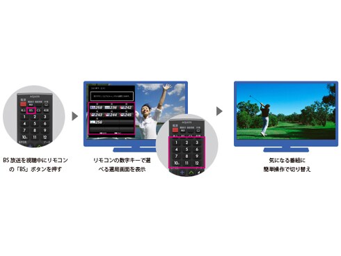 ヨドバシ.com - シャープ SHARP AQUOS(アクオス) AX1シリーズ