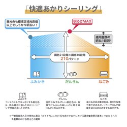 ヨドバシ.com - NEC ホタルクス HotaluX HLDC08211SG [LEDシーリング