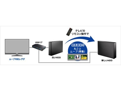 ヨドバシ.com - アイ・オー・データ機器 I-O DATA HDCZ-UT1WC [USB 3.1 