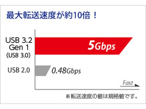 ヨドバシ.com - アイ・オー・データ機器 I-O DATA HDCZ-UT1KC [USB 3.1