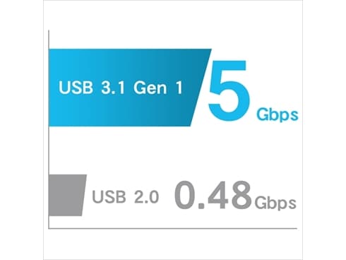 ヨドバシ.com - アイ・オー・データ機器 I-O DATA USB 3.1 Gen 1