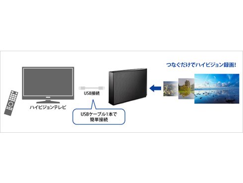 ヨドバシ.com - アイ・オー・データ機器 I-O DATA HDCZ-UT3KC [USB 3.1