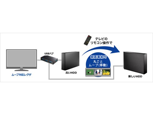 ヨドバシ.com - アイ・オー・データ機器 I-O DATA USB 3.1 Gen 1