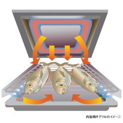 ヨドバシ.com - リンナイ Rinnai ガステーブル 都市ガス用
