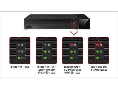 S91124  外付HDD2TB 2000GB HDV-SAM2.0U3-BKA Amazon | バッファロー BUFFALO 24時間連続録画対応 使用量