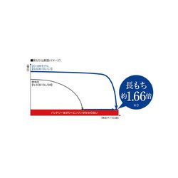 Panasonic カーバッテリー 80B24L カオス 標準車(充電制御車)用 パナソニック caos 標準車(充電制御車)用 N-80B24L/C8｜うさ