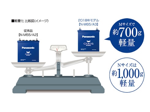 ヨドバシ.com - パナソニック Panasonic N-M65/A3 [カオス アイドリングストップ車対応 高性能バッテリー] 通販【全品無料配達】