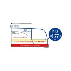 ヨドバシ.com - パナソニック Panasonic N-S115/A3 [カオス