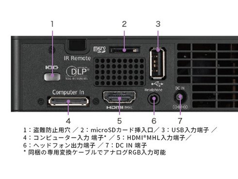 ヨドバシ.com - リコー RICOH モバイルプロジェクター 短焦点 ヨドバシ.com - リコー RICOH モバイルプロジェクター 短焦点
