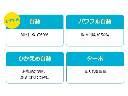 ヨドバシ.com - ダイキン DAIKIN JKT10VS-W [壁掛け除湿機 カライエ