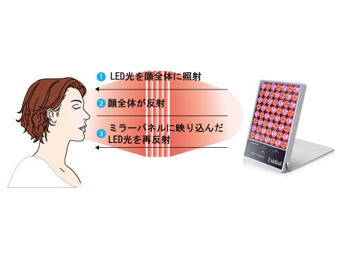 ヨドバシ.com - エクスイディアル EXIDEAL EX-B280 [Exideal(エクスイ