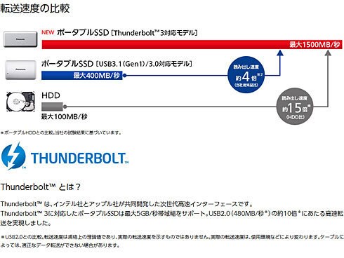 ヨドバシ.com - パナソニック Panasonic RP-SBD1TBP3 [ポータブルSSD