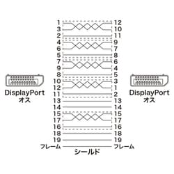 ヨドバシ.com - サンワサプライ SANWA SUPPLY KC-DP1420 [DisplayPort