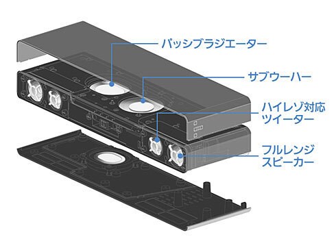 ヨドバシ.com - パナソニック Panasonic SC-HTB01 [シアターバー] 通販