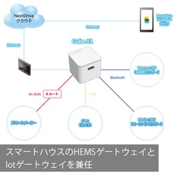 ヨドバシ.com - NEXT DRIVE Cube J [HEMS（ホームエネルギー