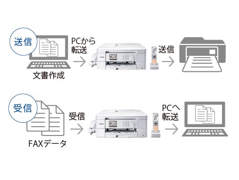 ヨドバシ.com - ブラザー brother A4インクジェット複合機 PRIVIO 