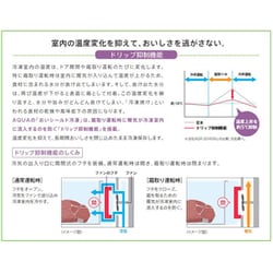 ヨドバシ.com - AQUA アクア 冷蔵庫(512L・フレンチドア） 4ドア TZシリーズ ダークウッドブラウン AQR-TZ51H(T)  通販【全品無料配達】