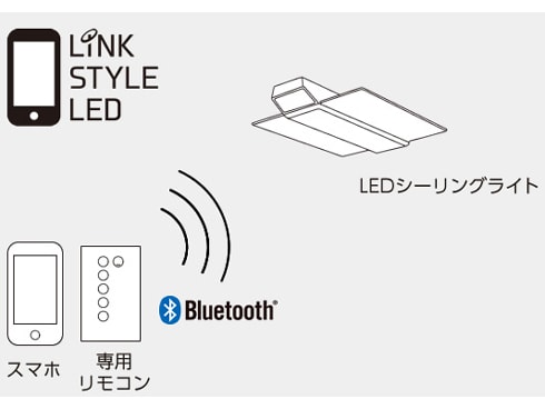 ヨドバシ.com - パナソニック Panasonic HH-XCD1288A [LEDシーリング