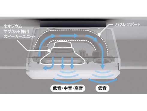 ヨドバシ.com - パナソニック Panasonic LEDシーリングライト Bluetooth搭載シリーズ LINK STYLE LED スピーカー搭載タイプ  AIR PANEL LED THE SOUND ～8畳まで HH-XCD0888A 通販【全品無料配達】