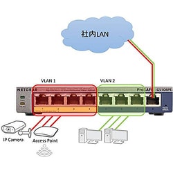 ヨドバシ.com - ネットギアジャパン NETGEAR ギガ8ポート PoE