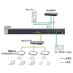 NETGEAR スイッチングハブ ギガ 8ポート スマート (PoE+x8 55W/SFPx2