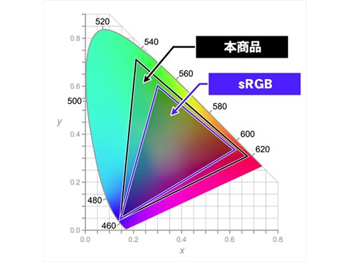 ヨドバシ.com - アイ・オー・データ機器 I-O DATA LCD-PHQ321XQB [31.5 