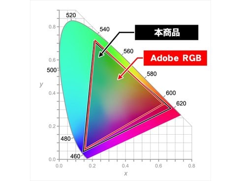 アイ･オー･データ機器 IO DATA LCD-PHQ321XQB [31.5型ワイド