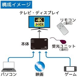 ヨドバシ.com - ラトックシステム RATOC SYSTEMS RS-HDSW31-4K [4K60Hz