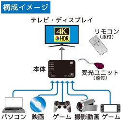 4k60Hz 6in2out HDMI セレクター RS-HDSW62-4K