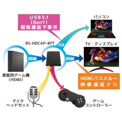 ヨドバシ.com - ラトックシステム RATOC SYSTEMS 4Kパススルー
