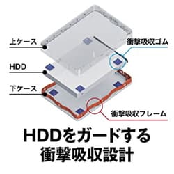 ヨドバシ.com - バッファロー BUFFALO HD-PGF1.0U3-RDA [ポータブル