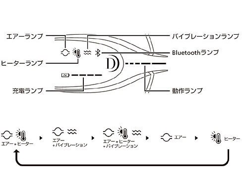 ヨドバシ.com - ドクターエア DOCTORAIR 3DアイマジックS ヨドバシ.com - ドクターエア DOCTORAIR 3DアイマジックS