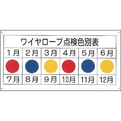 84105 [緑十字 クレーン関係標識 ワイヤーロープ点検色別表 300×600mm エンビ]