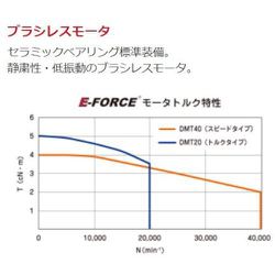 ヨドバシ.com - E-FORCE イーフォース DSS403001 [E‐FORCE 標準セット