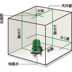 ヨドバシ.com - マックス MAX LA301DG [MAX レーザ墨出器 LA-301DG