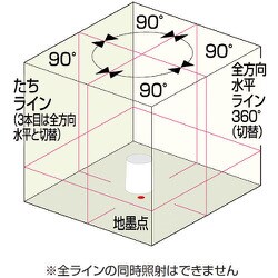 ヨドバシ.com - ムラテックKDS ATL96 [KDS オートラインレーザー96