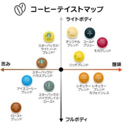 ヨドバシ.com - ネスレ Nestle カプセル式コーヒーメーカー