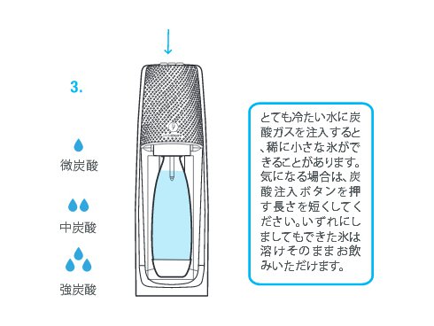 ヨドバシ.com - SodaStream ソーダストリーム 炭酸水メーカー ヨドバシ.com - SodaStream ソーダストリーム 炭酸水メーカー