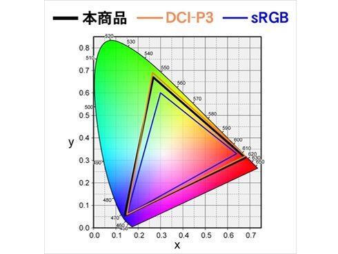 ヨドバシ.com - アイ・オー・データ機器 I-O DATA LCD-M4K321XVB [「5