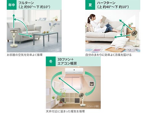 ヨドバシ.com - シャープ SHARP 3Dファン DCモーター コードレス